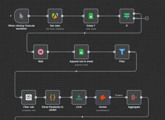 n8n canvas of the candidate sourcing workflow with deduplication before enrichment