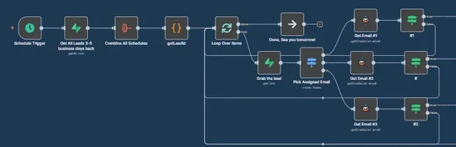 n8n canvas of the second follow-up workflow selecting leads by business days elapsed